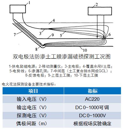 雙電極法滲漏檢測(cè)原理